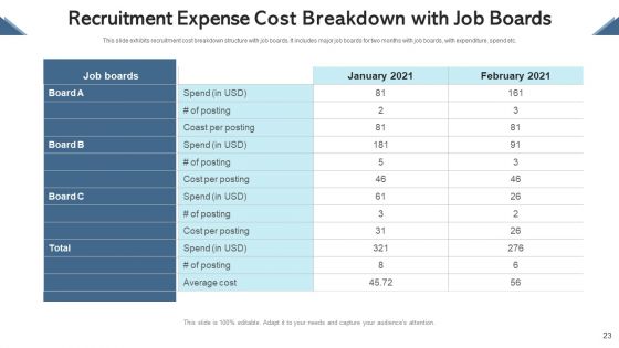 Cost Breakdown Human Resource Ppt PowerPoint Presentation Complete Deck With Slides