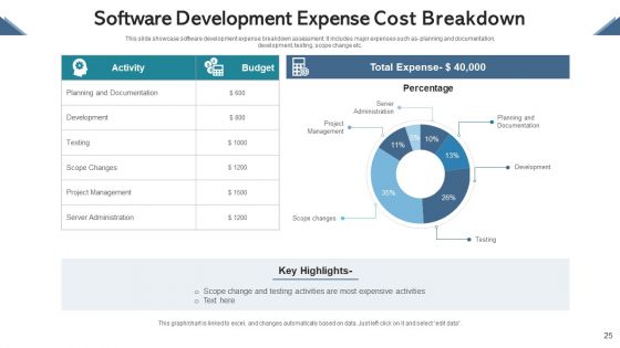 Cost Breakdown Human Resource Ppt PowerPoint Presentation Complete Deck With Slides