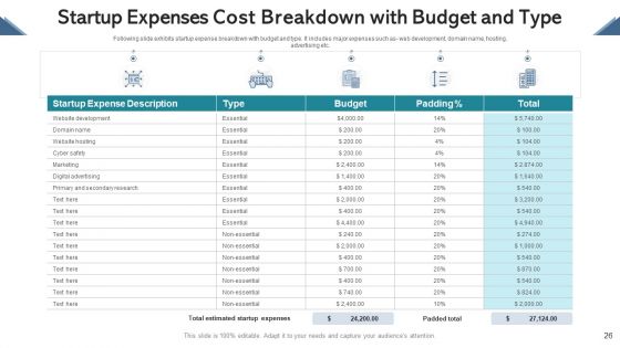 Cost Breakdown Human Resource Ppt PowerPoint Presentation Complete Deck With Slides