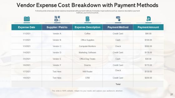 Cost Breakdown Human Resource Ppt PowerPoint Presentation Complete Deck With Slides