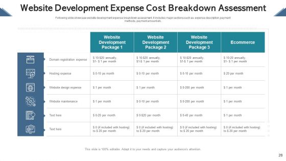 Cost Breakdown Human Resource Ppt PowerPoint Presentation Complete Deck With Slides
