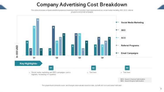 Cost Breakdown Human Resource Ppt PowerPoint Presentation Complete Deck With Slides