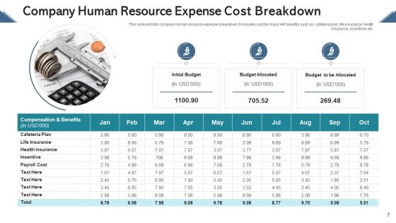 Cost Breakdown Human Resource Ppt PowerPoint Presentation Complete Deck With Slides