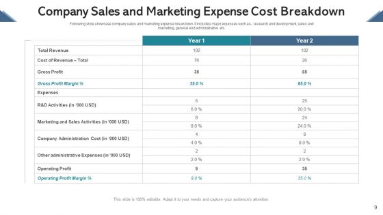 Cost Breakdown Human Resource Ppt PowerPoint Presentation Complete Deck With Slides