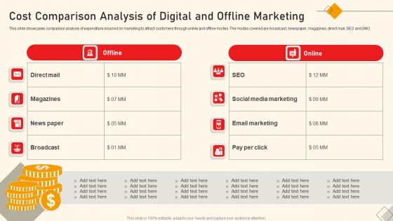 Cost Comparison Analysis Of Digital And Offline Marketing Ppt Inspiration Visual Aids PDF Cost Comparison Analysis Of Digital And Offline Marketing Ppt Inspiration Visual Aids PDF