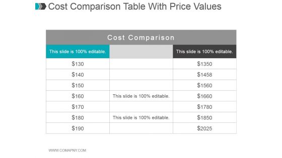 Cost Comparison Table With Price Values Ppt PowerPoint Presentation Graphics