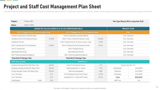 Cost Control System Ppt PowerPoint Presentation Complete Deck With Slides
