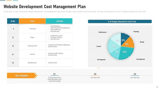 Cost Control System Ppt PowerPoint Presentation Complete Deck With Slides