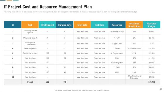 Cost Control System Ppt PowerPoint Presentation Complete Deck With Slides