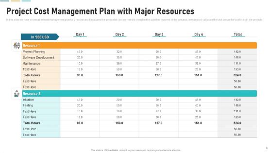 Cost Control System Ppt PowerPoint Presentation Complete Deck With Slides