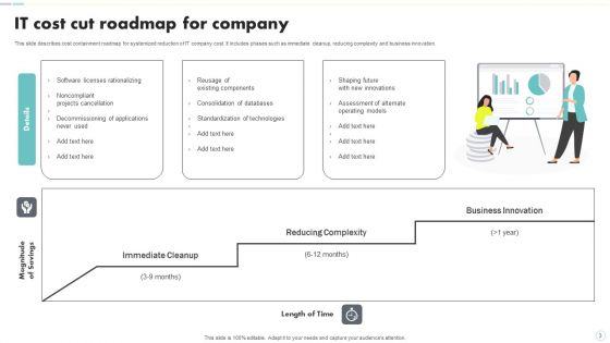 Cost Cut Wd Ppt PowerPoint Presentation Complete Deck With Slides