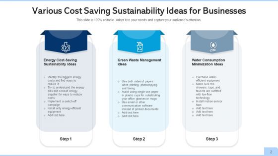 Cost Cutting Business Success Ppt PowerPoint Presentation Complete Deck With Slides