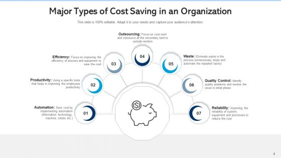 Cost Cutting Business Success Ppt PowerPoint Presentation Complete Deck With Slides