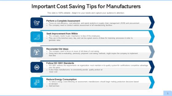 Cost Cutting Business Success Ppt PowerPoint Presentation Complete Deck With Slides