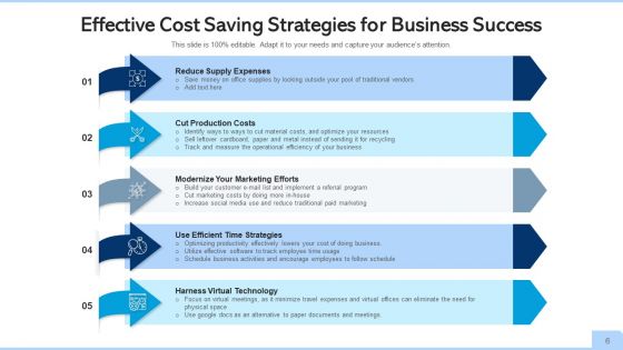 Cost Cutting Business Success Ppt PowerPoint Presentation Complete Deck With Slides