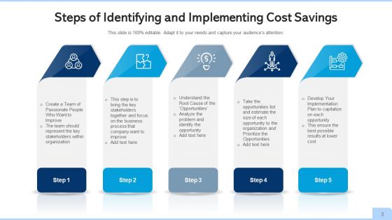 Cost Cutting Organization Manufacturers Ppt PowerPoint Presentation Complete Deck With Slides