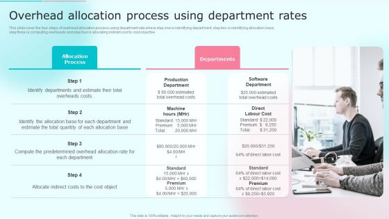 Cost Distribution Accounting Techniques Overhead Allocation Process Using Department Rates Introduction PDF