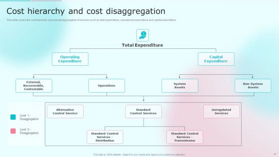 Cost Distribution Accounting Techniques Ppt PowerPoint Presentation Complete With Slides