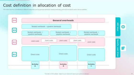 Cost Distribution Accounting Techniques Ppt PowerPoint Presentation Complete With Slides