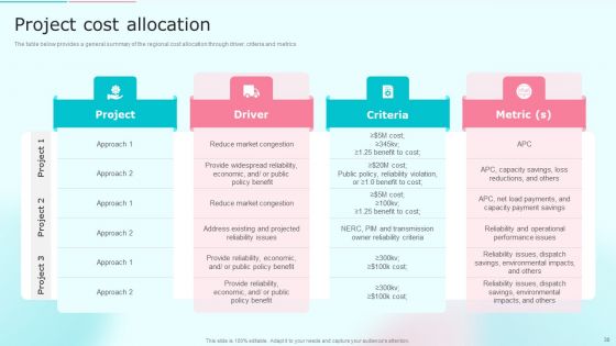 Cost Distribution Accounting Techniques Ppt PowerPoint Presentation Complete With Slides