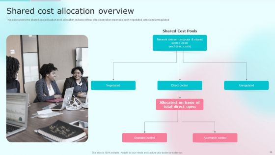 Cost Distribution Accounting Techniques Ppt PowerPoint Presentation Complete With Slides