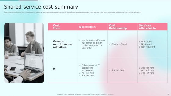 Cost Distribution Accounting Techniques Ppt PowerPoint Presentation Complete With Slides
