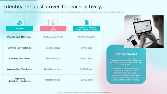 Cost Distribution Accounting Techniques Ppt PowerPoint Presentation Complete With Slides
