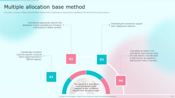 Cost Distribution Accounting Techniques Ppt PowerPoint Presentation Complete With Slides