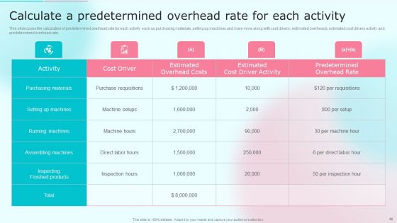 Cost Distribution Accounting Techniques Ppt PowerPoint Presentation Complete With Slides