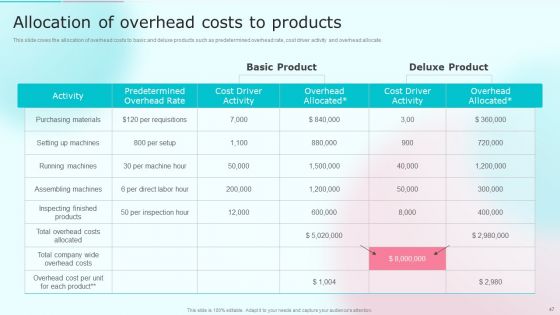Cost Distribution Accounting Techniques Ppt PowerPoint Presentation Complete With Slides