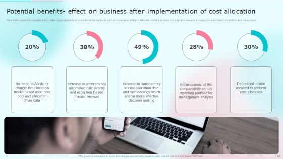 Cost Distribution Accounting Techniques Ppt PowerPoint Presentation Complete With Slides