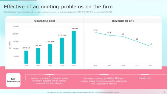 Cost Distribution Accounting Techniques Ppt PowerPoint Presentation Complete With Slides