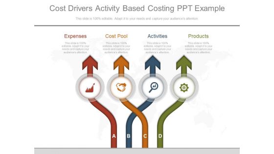 Cost Drivers Activity Based Costing Ppt Example