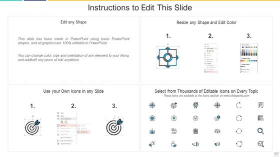 Cost Estimate For Execution Of The Strategies Portrait PDF