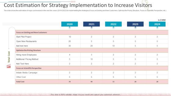 Cost Estimation For Strategy Implementation To Increase Visitors Elements PDF