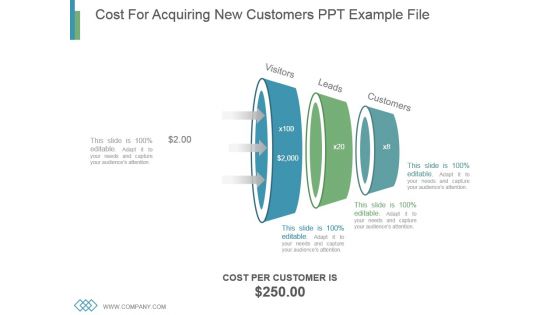 Cost For Acquiring New Customers Ppt Example File