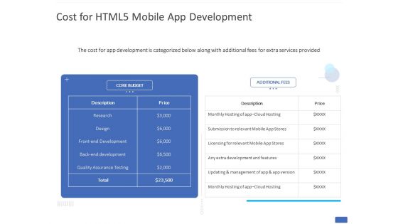 Cost For HTML5 Mobile App Development Ppt PowerPoint Presentation Gallery Outfit PDF
