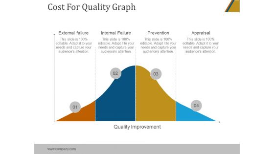 Cost For Quality Graph Ppt PowerPoint Presentation Graphics