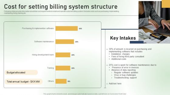 Cost For Setting Billing System Structure Ppt PowerPoint Presentation Diagram Graph Charts PDF Cost For Setting Billing System Structure Ppt PowerPoint Presentation Diagram Graph Charts PDF