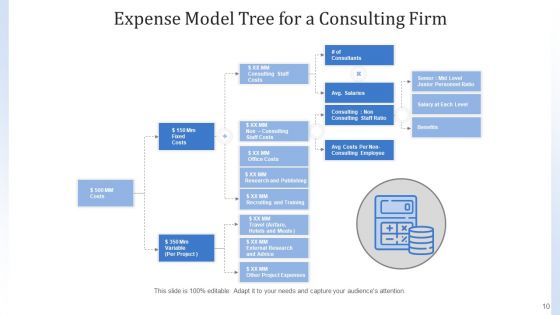 Cost Framework Organization Marketing Ppt PowerPoint Presentation Complete Deck With Slides