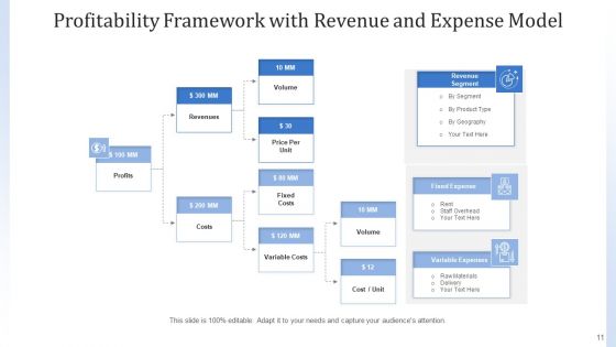 Cost Framework Organization Marketing Ppt PowerPoint Presentation Complete Deck With Slides