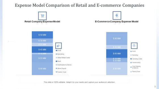 Cost Framework Organization Marketing Ppt PowerPoint Presentation Complete Deck With Slides