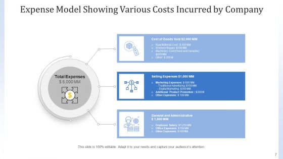 Cost Framework Organization Marketing Ppt PowerPoint Presentation Complete Deck With Slides