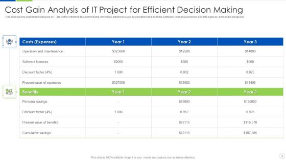 Cost Gain Analysis Ppt PowerPoint Presentation Complete Deck With Slides