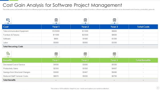 Cost Gain Analysis Ppt PowerPoint Presentation Complete Deck With Slides
