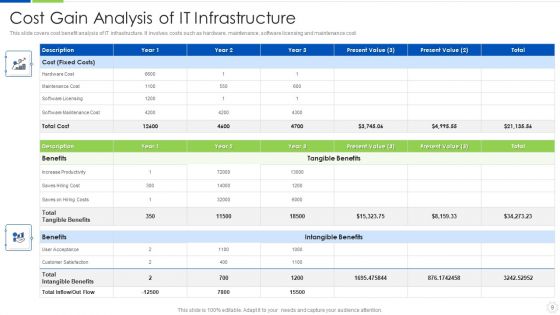 Cost Gain Analysis Ppt PowerPoint Presentation Complete Deck With Slides
