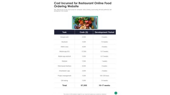 Cost Incurred For Restaurant Online Food Ordering Website One Pager Sample Example Document