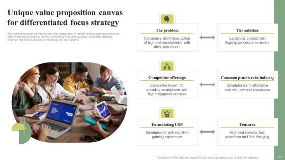 Cost Leadership Differentiation Strategy Ppt PowerPoint Presentation Complete Deck With Slides
