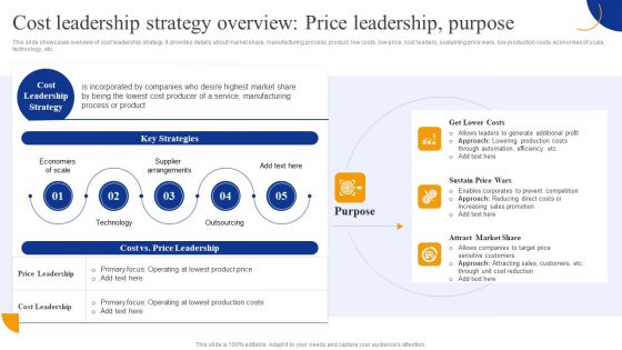 Cost Leadership Strategy Overview Price Leadershi Purpose Strategic Management For Competitive Infographics PDF