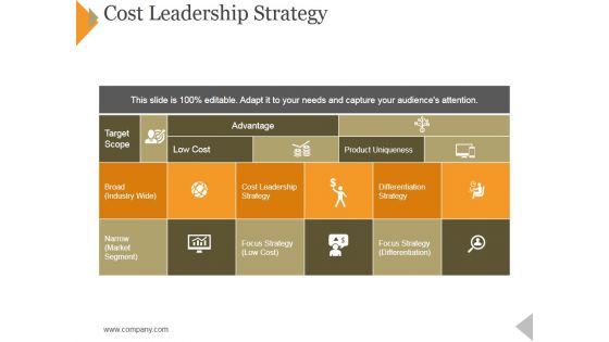 Cost Leadership Strategy Ppt PowerPoint Presentation Slides